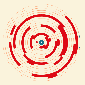 Circle - One button game